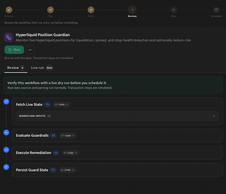 An automation broken into discrete scanner, filter, executor and monitor steps