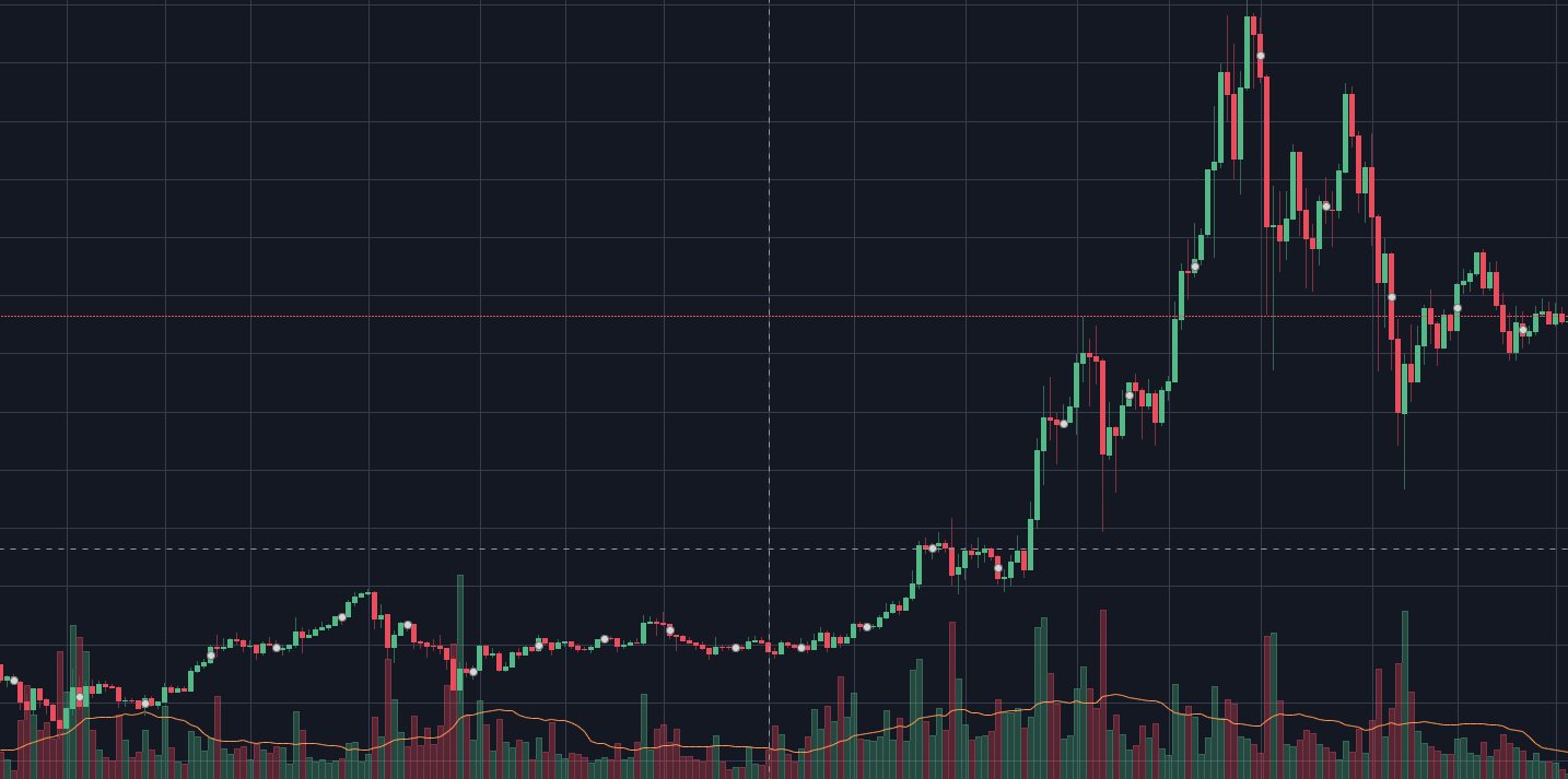 The ubiquitous cryptocurrency price chart