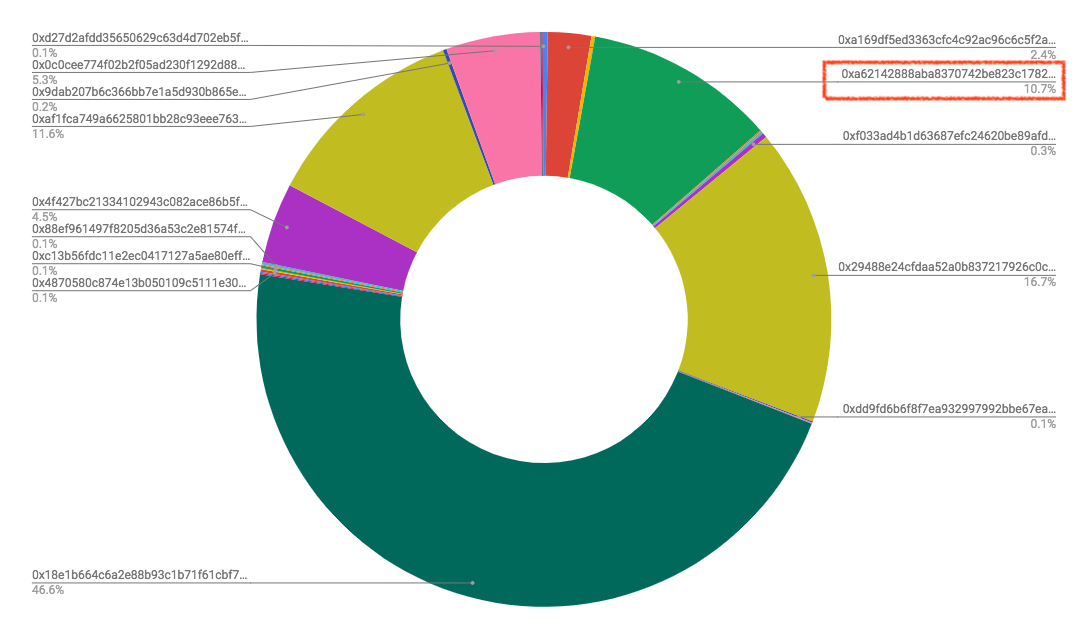 Jackpot Winner ETH transaction recipients