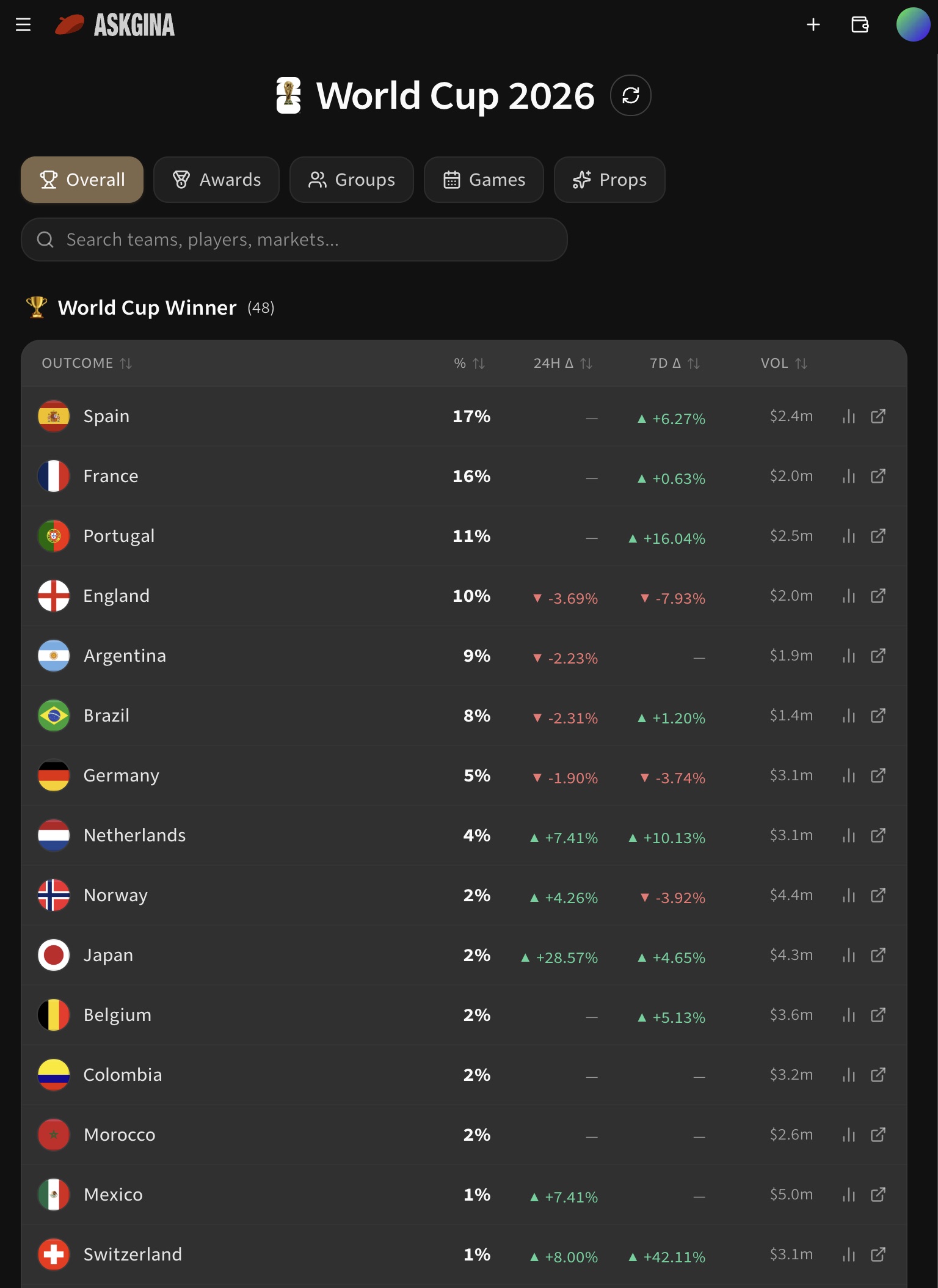 The Ask Gina World Cup interface